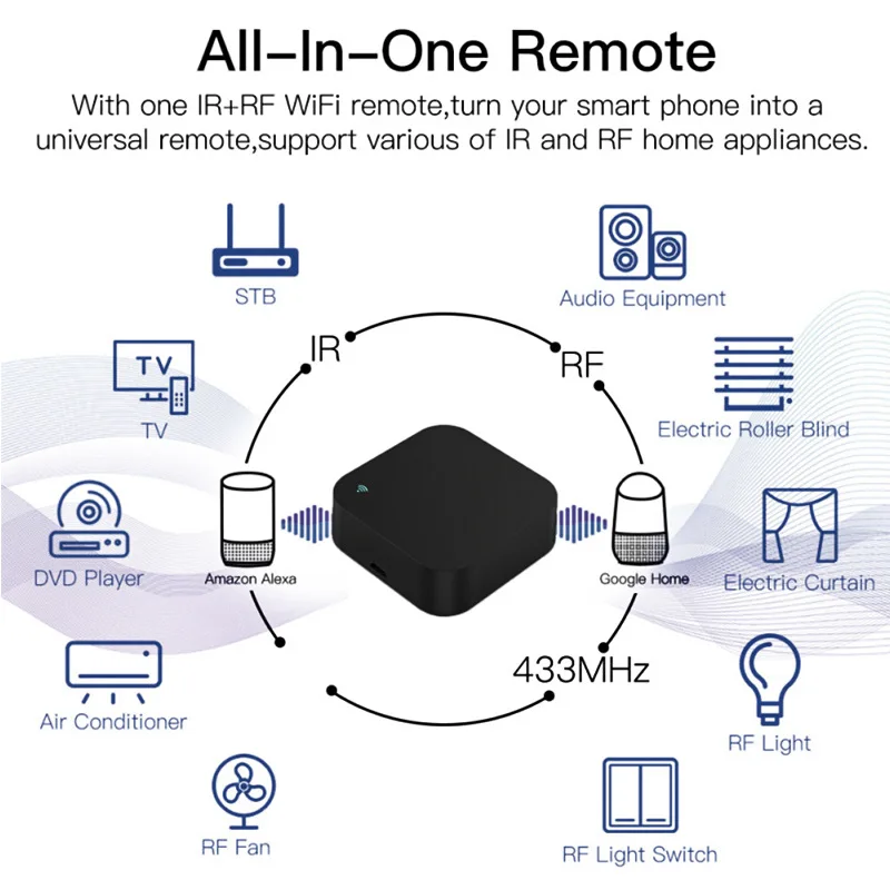 Смарт-пульт управления Wi-Fi + ИК + РЧ для ТВ