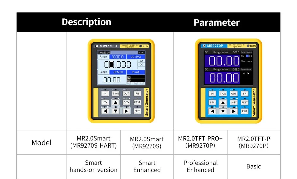 MR9270S+ HART 4-20mA Signal Generator Calibration Current Voltage Thermocouple Pressure Transmitter Logger Frequency Generator