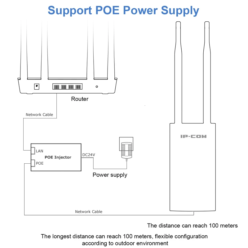 Imagem -05 - Extensor de Alcance ap sem Fio Ponto de Acesso Externo Ac1200 Banda Dupla Alta Potência 2.4g 5ghz Roteador Gigabit Amplificador de Sinal Repetidor Poe