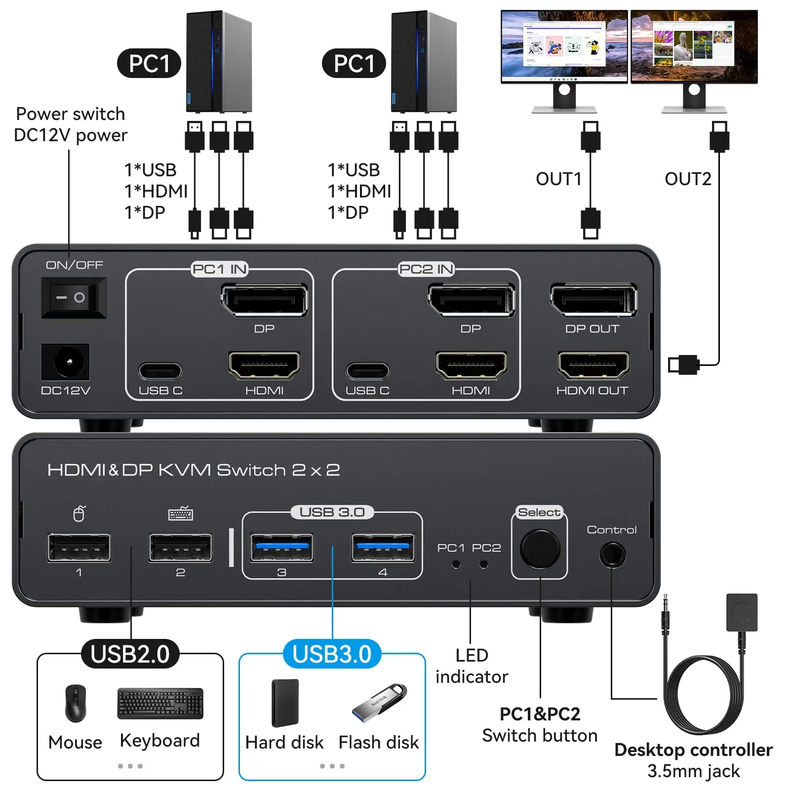 Imagem -02 - Switch Kvm Displayport Hdmi pc Monitores 8k @ 60hz 4k @ 120hz Switches Kvm em Alumínio Adequado para Computadores Partilhando