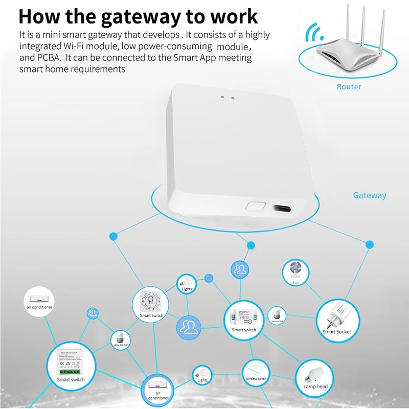 Tuya Zigbee Bluetooth Mesh Hub Multi-mode Gateway Wireless Plug in Hub Bridge Support Home Linkages Alexa Google Voice - Image 3