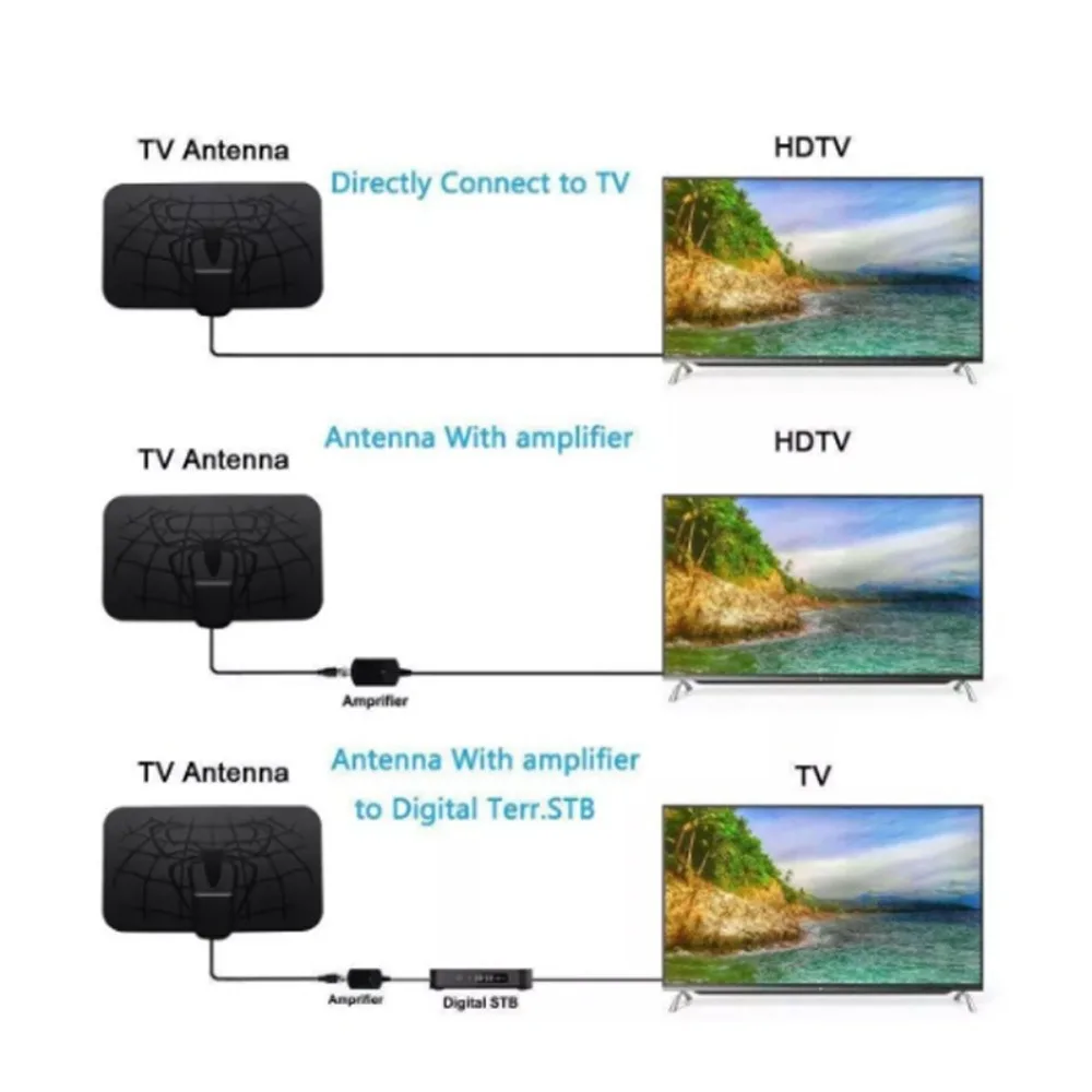Indoor 1500 Miles Digital Antena for All Smart TVs with Amplifier Signal for Local Channels  Broadcast HDTV 4K DVB-T2 Long Range