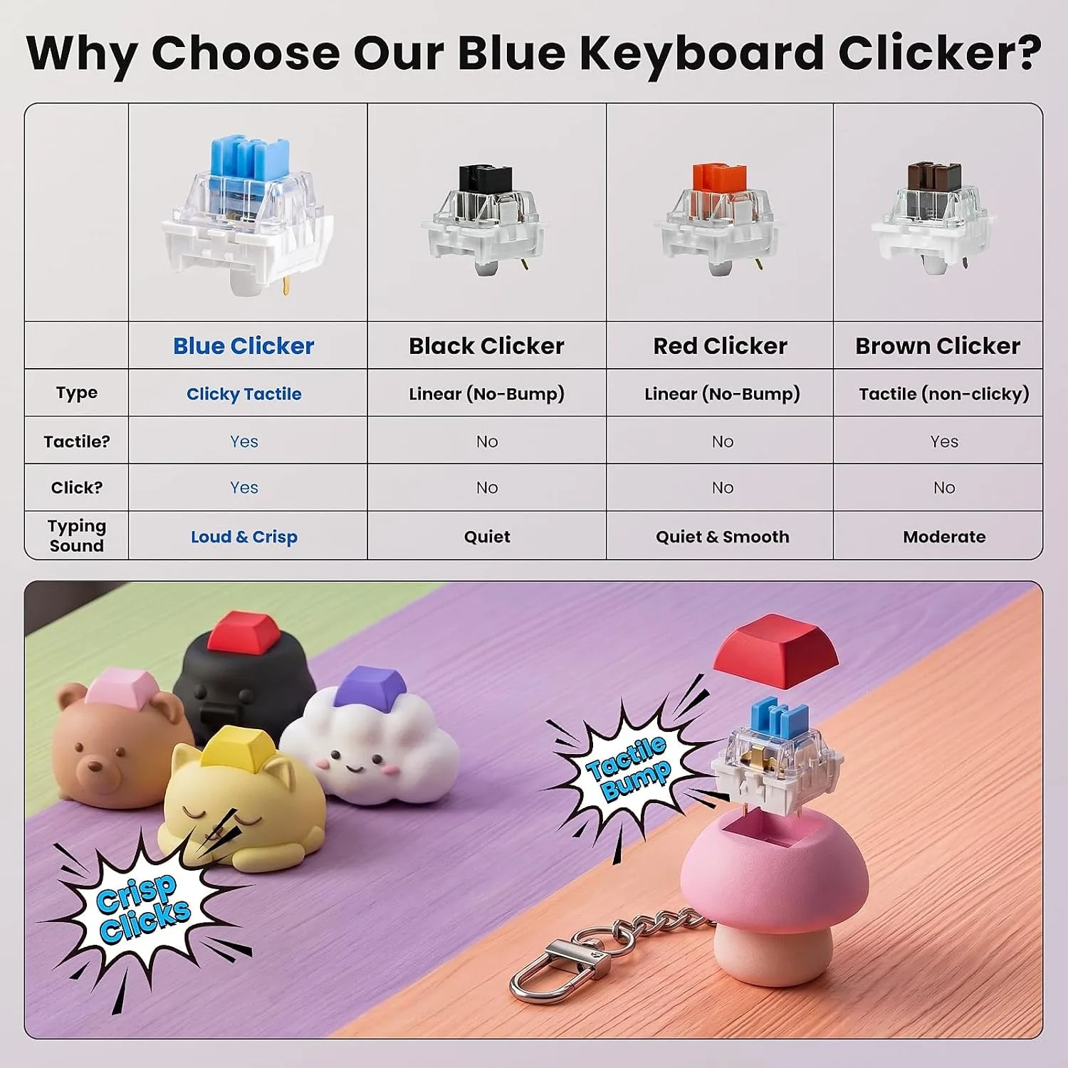 50 Stück 3-Pin MX-Style Mechanische Tastaturschalter, Klick-Tasten für 3D-gedruckte Fidget-Spielzeuge und DIY-Projekte mit 10 Schlüsseln – Detail 4