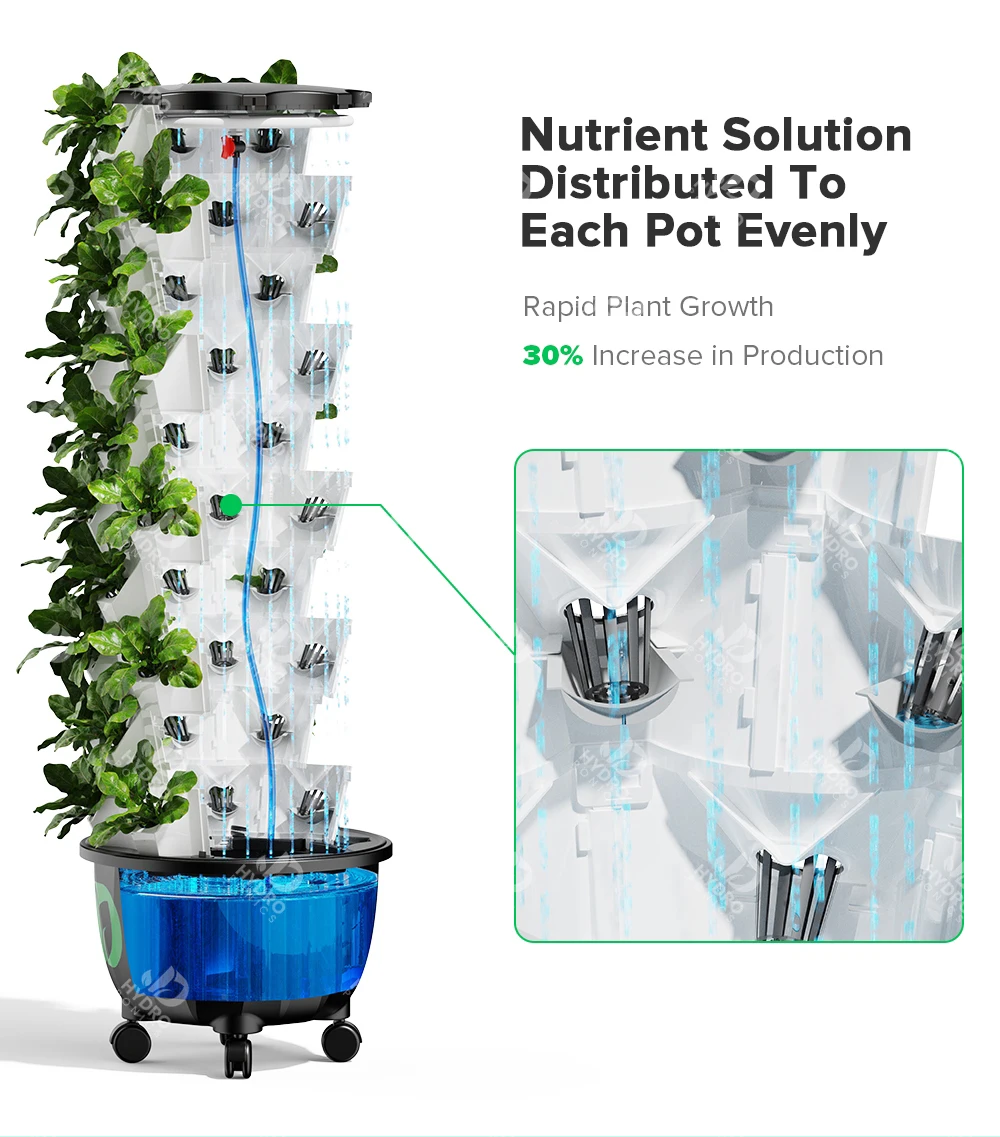 2025OptimizedการเกษตรชลประทานHydroponicsอุปกรณ์เรือนกระจกRotary Aeroponic Tower Gardenแนวตั้งHydroponic System