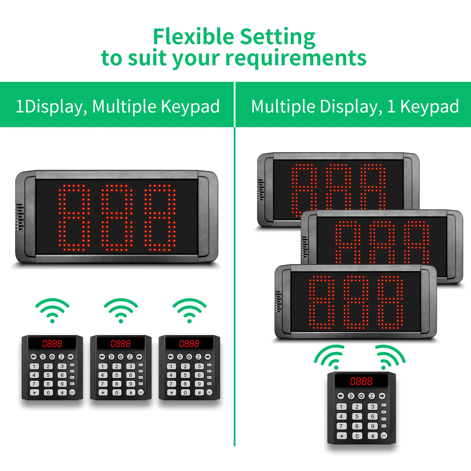 Queue Paging Buzzer Beeper Restaurant Pager Elektronisches Paging-System Wireless Take a Number System für Restaurant