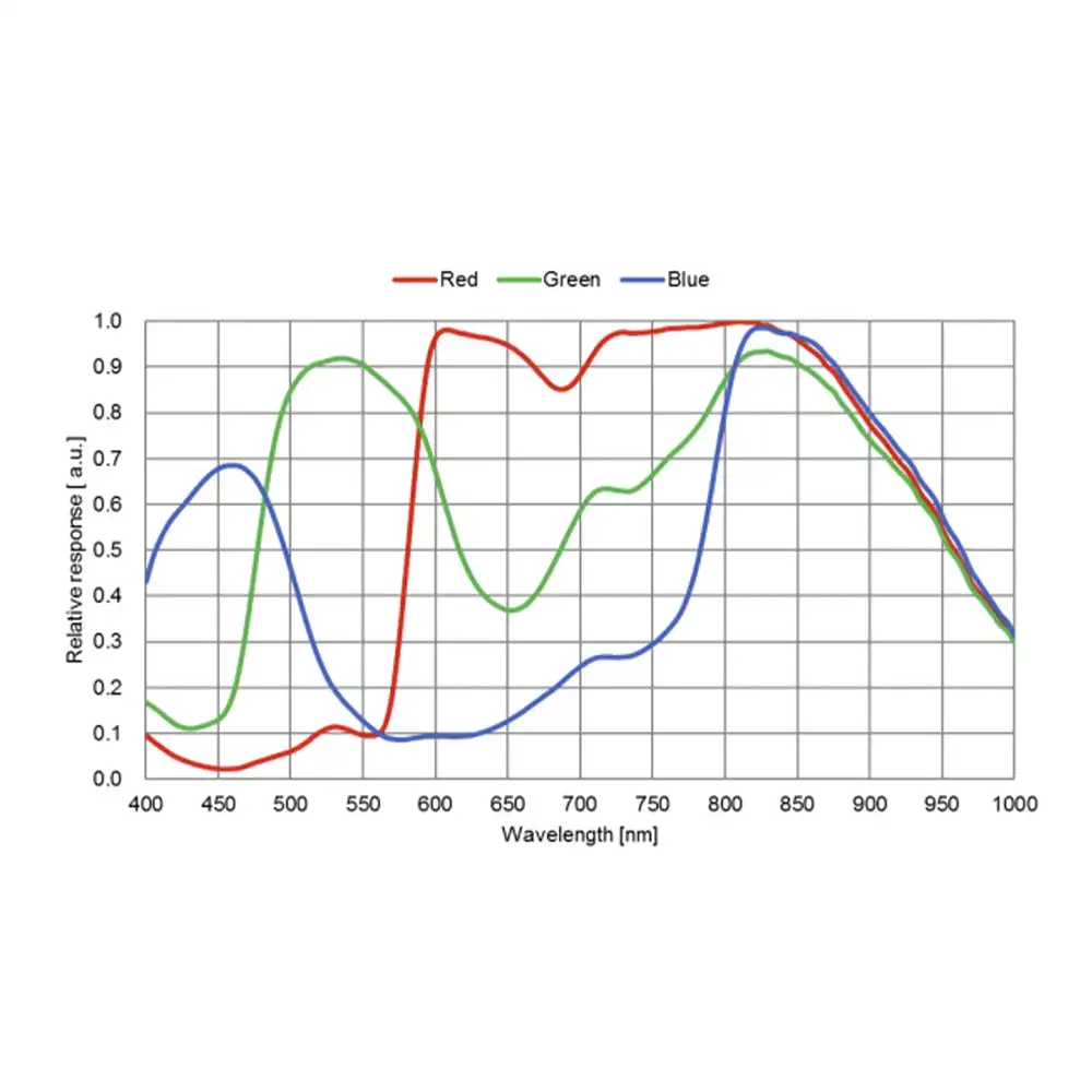 Touptek G3M715C IMX715 USB3.0 ดาวเคราะห์ท่องเที่ยวกล้องสีกล้องโทรทรรศน์ดาราศาสตร์อุปกรณ์เสริมการถ่ายภาพช่องมองภาพอิเล็กทรอนิกส์