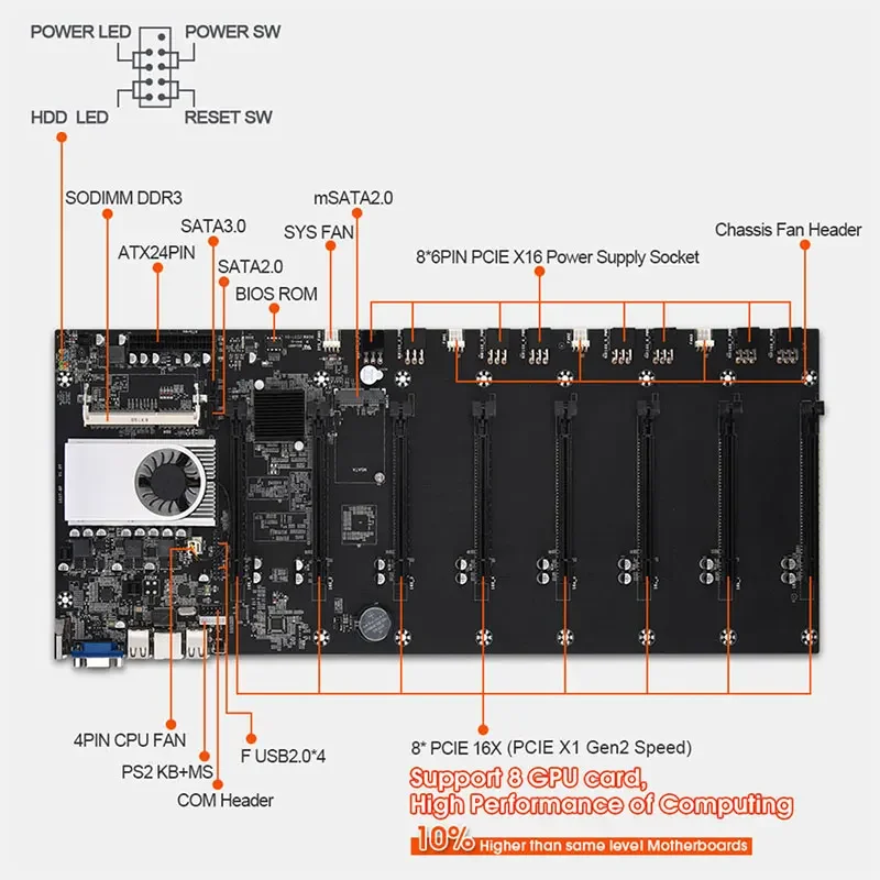 BTC-T37 Mining Motherboard 8 GPU Bitcoin Crypto Etherum Mining