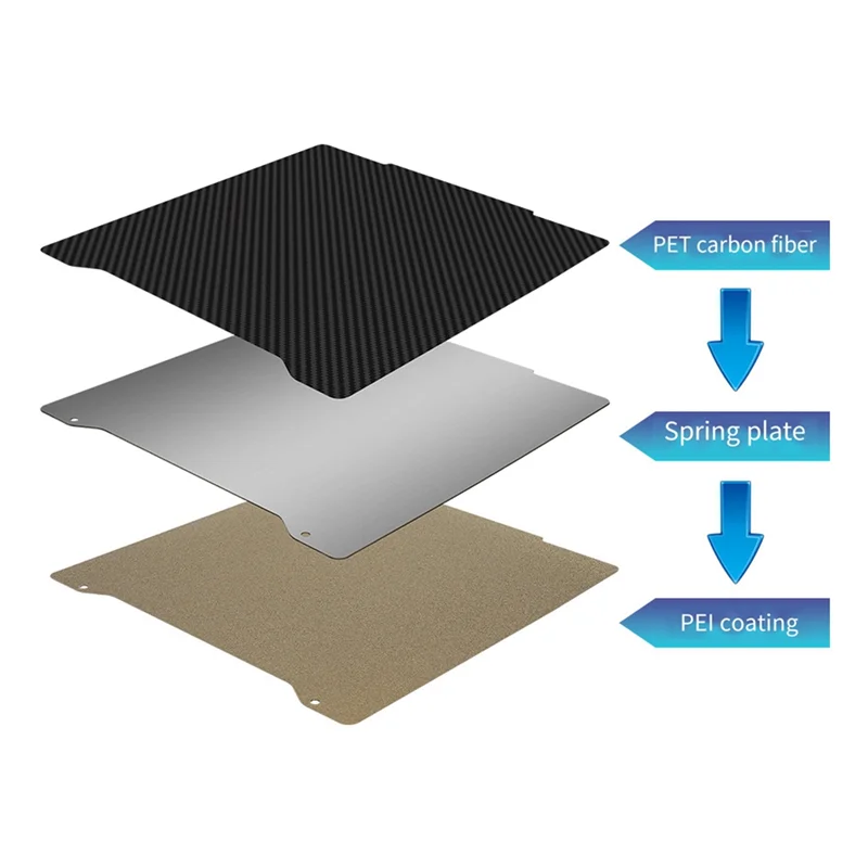 

Подходящий 3D-принтер PEI, рабочая пластина, двухсторонняя платформа для печати PEI + PET для Prusa, мини-стальная пластина для PLA/PETG/PETG-CF/нейлон