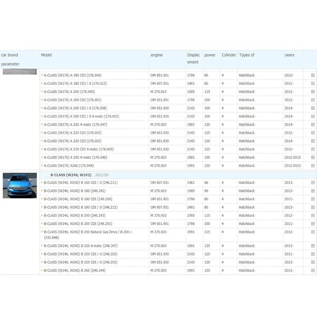 

Car LED DRL Daytime Running Light Fog Lamp For A B CLASS W176 W246 W242 B180 B200 A2049069100