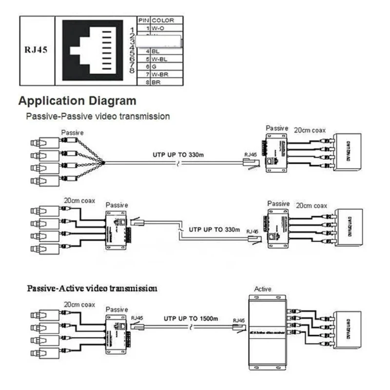Balun วิดีโอแบบพาสซีฟ 4 ช่องสำหรับกล้อง CVI AHD กล้องวงจรปิด Over Twist Pairs UTP Dropship