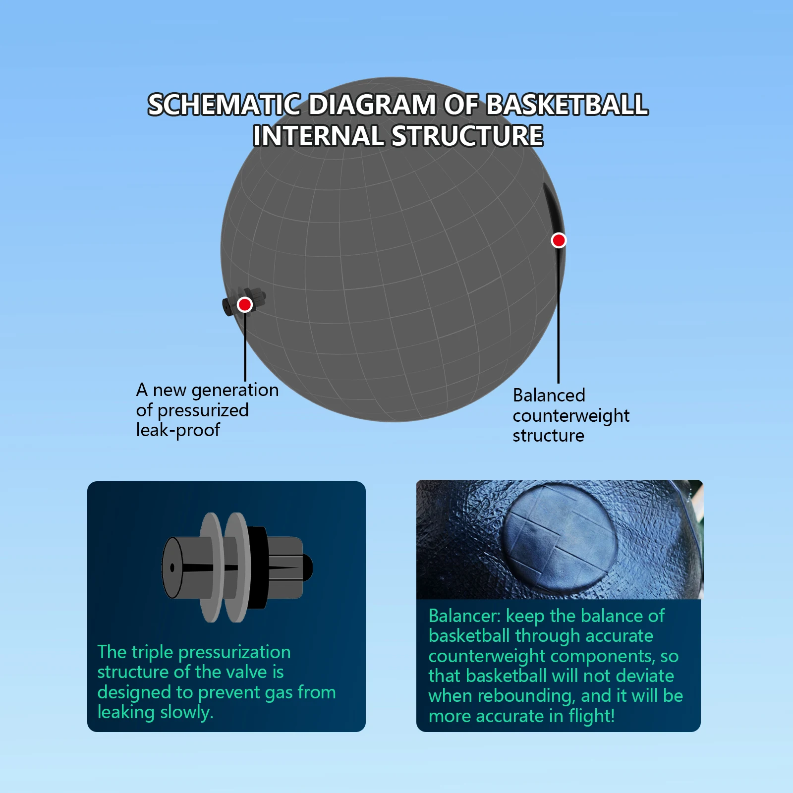 توهج عاكس كرة السلة الكبار والأطفال الشباب مقاومة للاهتراء مضيئة كرة السلة حجم 7/6/5 بولي Pu لينة الجلود لعبة التدريب الكرة