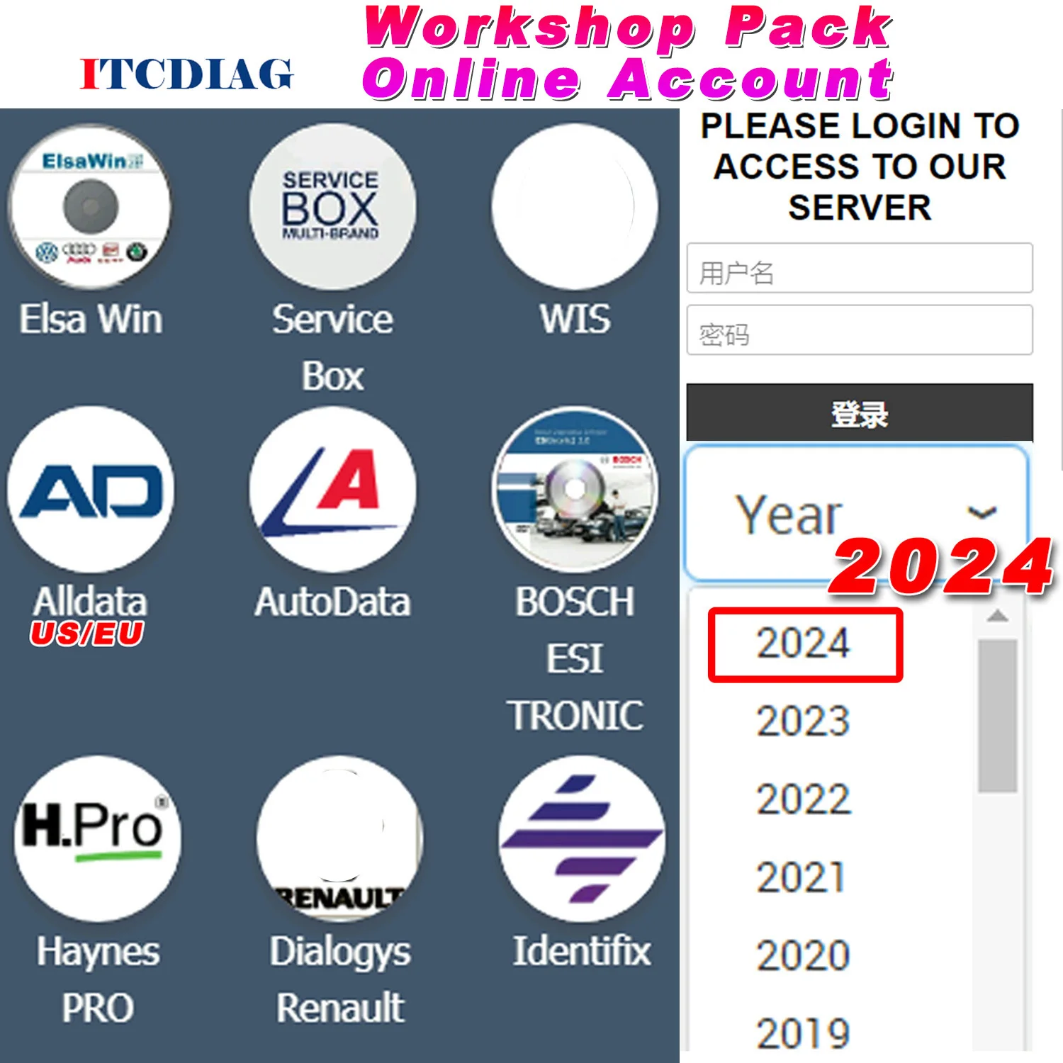 Online Account Workshop Pack para Alldata, Autodata Haynes PRO WIS Service Box, Identifix Elsa Win Dialogys, Atualização para 2024, UE, EUA