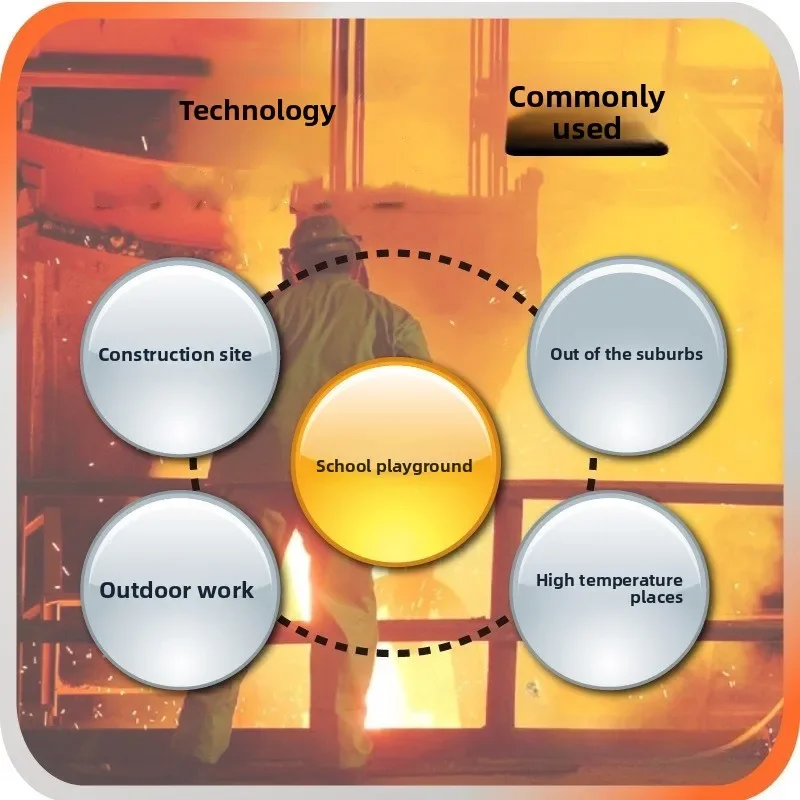 AZ87785 Professionelles Black Ball Thermometer Anemometer WBGT Recorder Hitzeschlag Thermohygrometer WERKZEUG