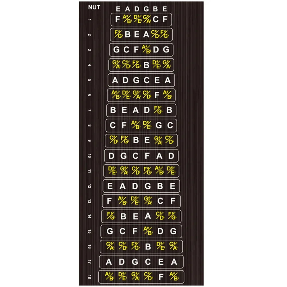 

Accessories Guitar Fretboard Stickers Scales Notes Fret Decals Beginner Learning Label Guitar Fretboard Stickers