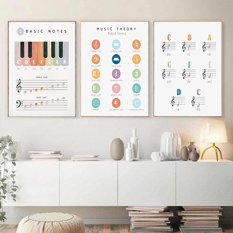 Music Theory Educational Piano Notes Finger Numbers Tempos Poster Wall Art Pictures Canvas Painting Room Nursery Home Decor Gift