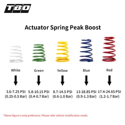 TBO Turbo Wastegate Spring Actuator Spring 0.25-0.5/0.4-0.7/0.6-1.0/0.9-1.3/1.2-1.7 Bar