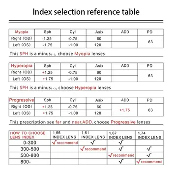 漸進多焦點眼鏡 CR39 光學眼鏡鏡片 1.56/1.61/1.67/1.74 專業訂製處方鏡片 10 最佳銷售 多焦點 - №3
