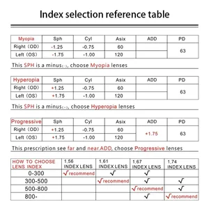 النظارات التقدمية متعددة البؤر cr39 العدسات البصرية 1.56 / 1.61 / 1.67 / 1.74 العدسات الطبية المخصصة الاحترافية أعلى 8 مبيعات لأسعار العدسات التقدمية - رقم 6