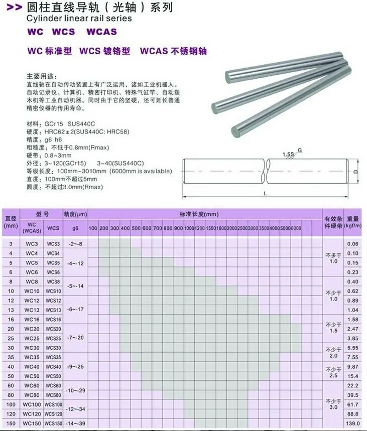 1pcs 16mm 16x400 linear shaft 3d printer  x 400mm Cylinder Liner Rail Linear Shaft axis cnc parts