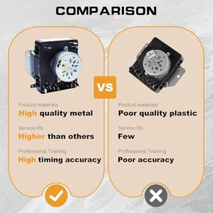 W10185982 Trockner-Timer, kompatibel mit Whirlpool Maytag KitchenAid Amana Admiral Norge