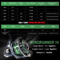 2025 SeaKnight NEW WR Series WR4/WRIV 5.2:1 Spinning Fishing Reel Crap Fihing 28lbs Carbon Fiber Drag System 11KG Size 2000-5000