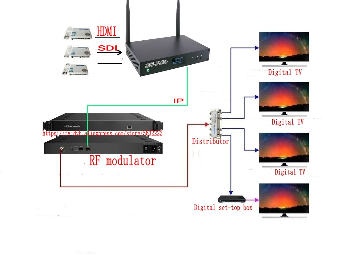 8 16 Carrier IP to RF ISDBT DVB-T ATSC TV Signal Converter Hotel Cable Front End Modulator