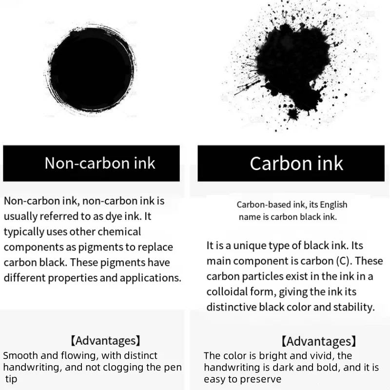 12-Colors Fountain Pen Ink, 25ml, Non-Carbon, High-Quality Quick-Drying Ink for Adult Calligraphy and Writing with Colored - view 5