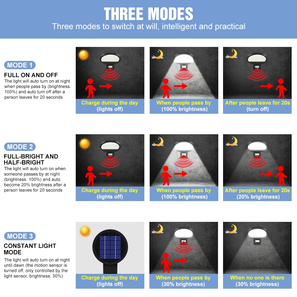 IP65 Solar LED Outdoor Light Waterproof Street Lamp PIR Sensor de Movimento LED Externo Solar Lamp Powered Sunlight Garden Floodlight