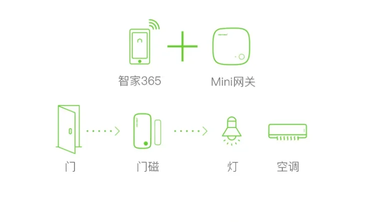 2026/ORVIBO All-in-one Remote Control Zigbee ha 1.2  Mini hub Smart Home IOT Gateway