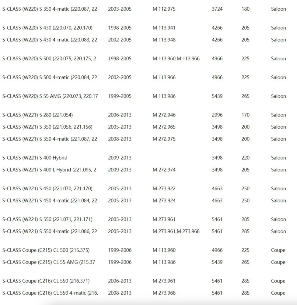 Luftfilter für Mercedes Benz W203 W204 W211 W212 W220 W164 R171 R230 R129 W463 W207 C219 W209 Auto-Ersatzteile R350 A2730940404 – Detail 7