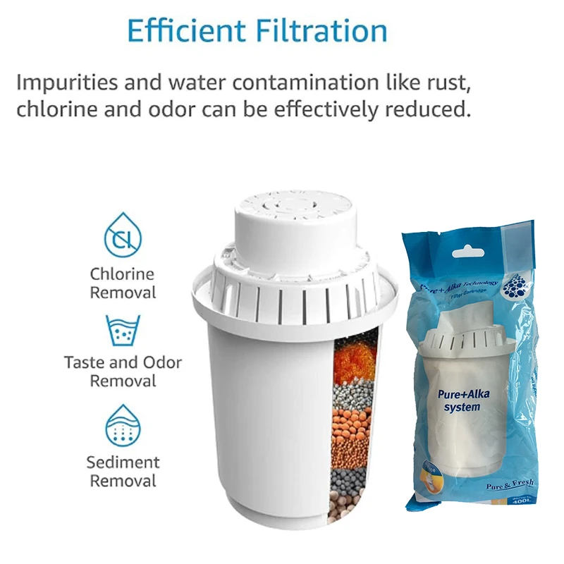 Alkaline Water Filter Pitcher Replacement Filters - 7 Stage Filteration System To Purify and Increase PH Levels