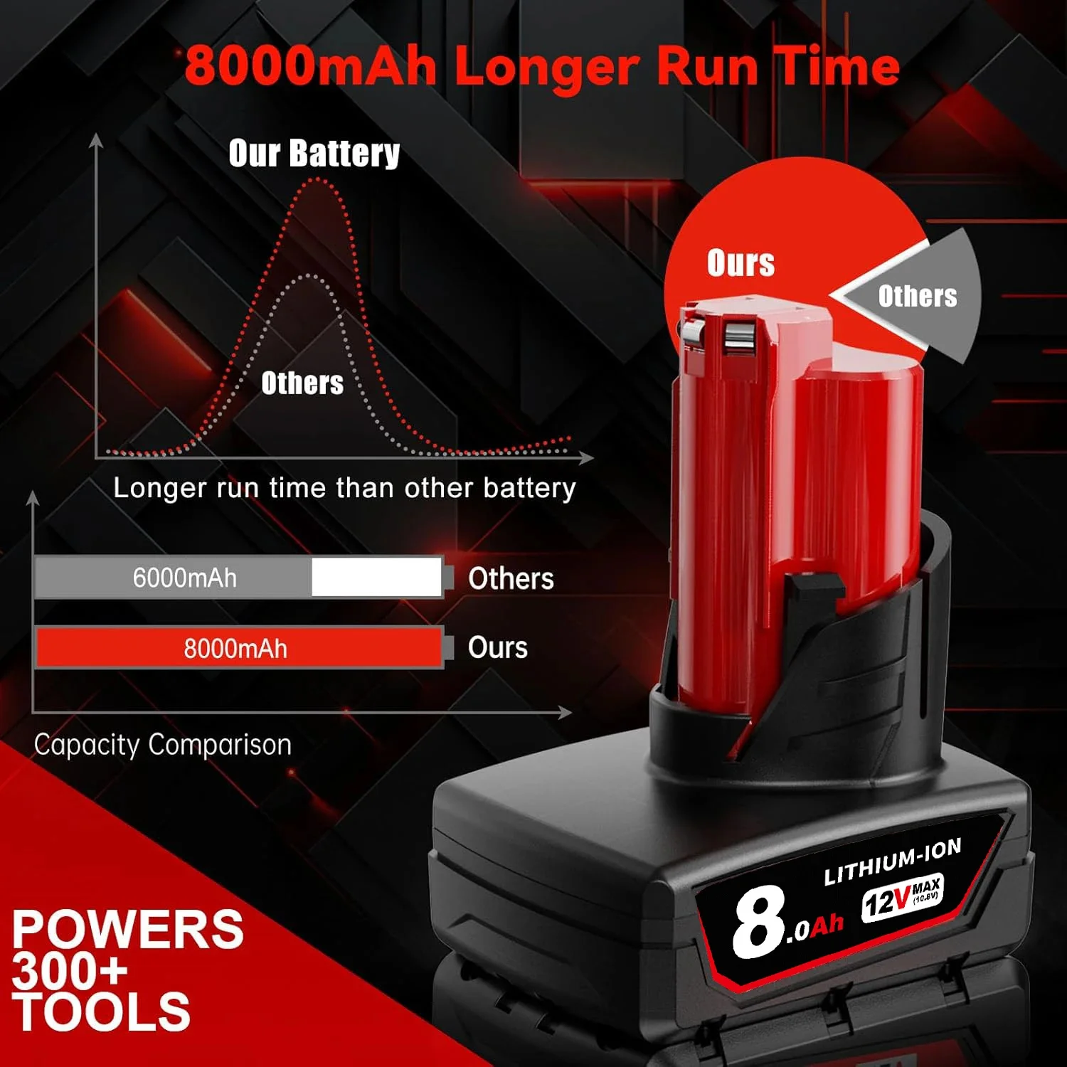 1/2/4 Uds 8.0Ah M12 reemplazar para Milwaukee 12v Pin de batería + cargador de M12-18C Compatible con herramienta 48-11-2420 48-11-2411 48-11-2440