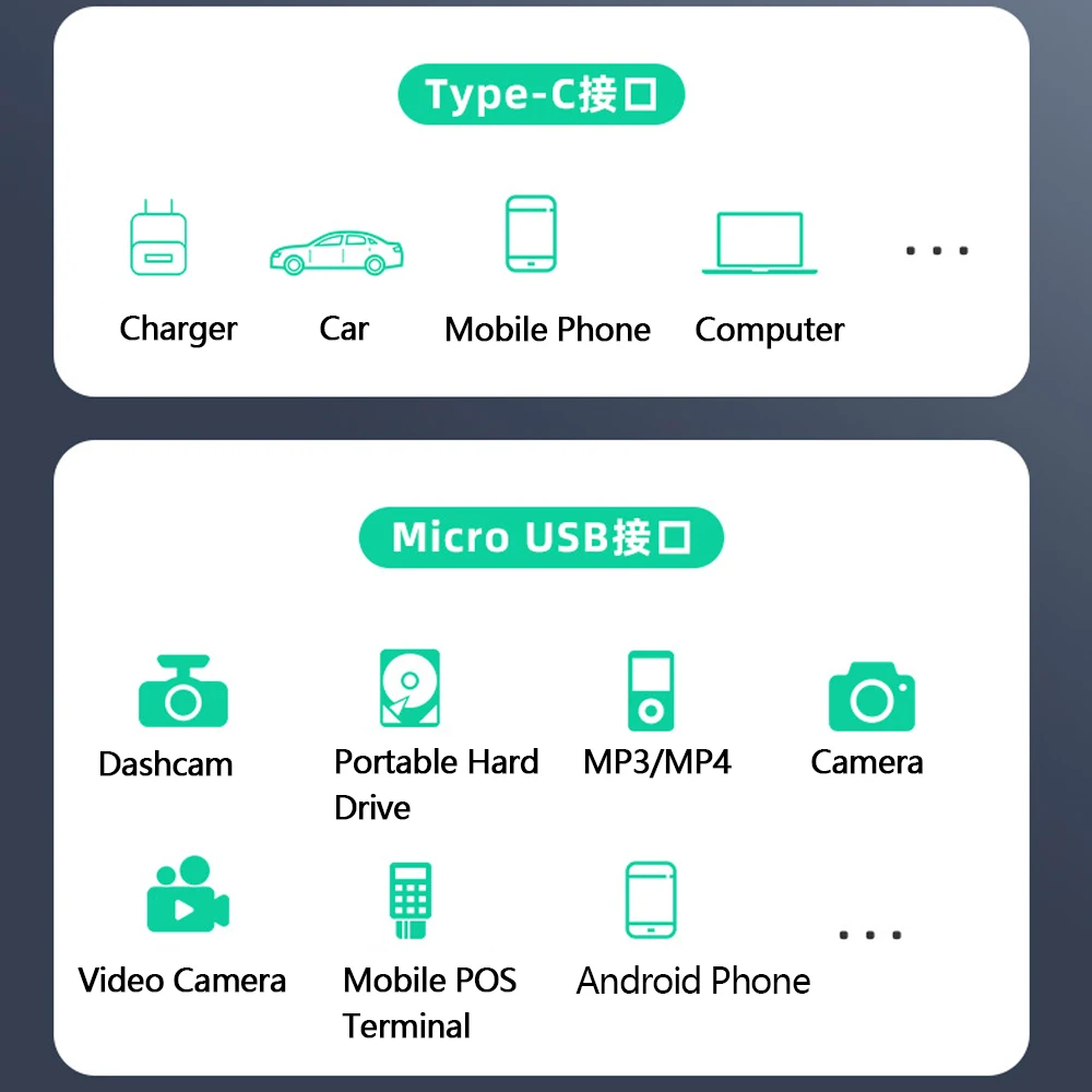 Kabel DIY Type-C na Micro USB, płaski, silikonowy, elastyczny, z podwójnym kolankiem, transmisja 2.0, kabel do rejestratora jazdy, kabel do transmisji danych Android. — zdjęcie produktu 3