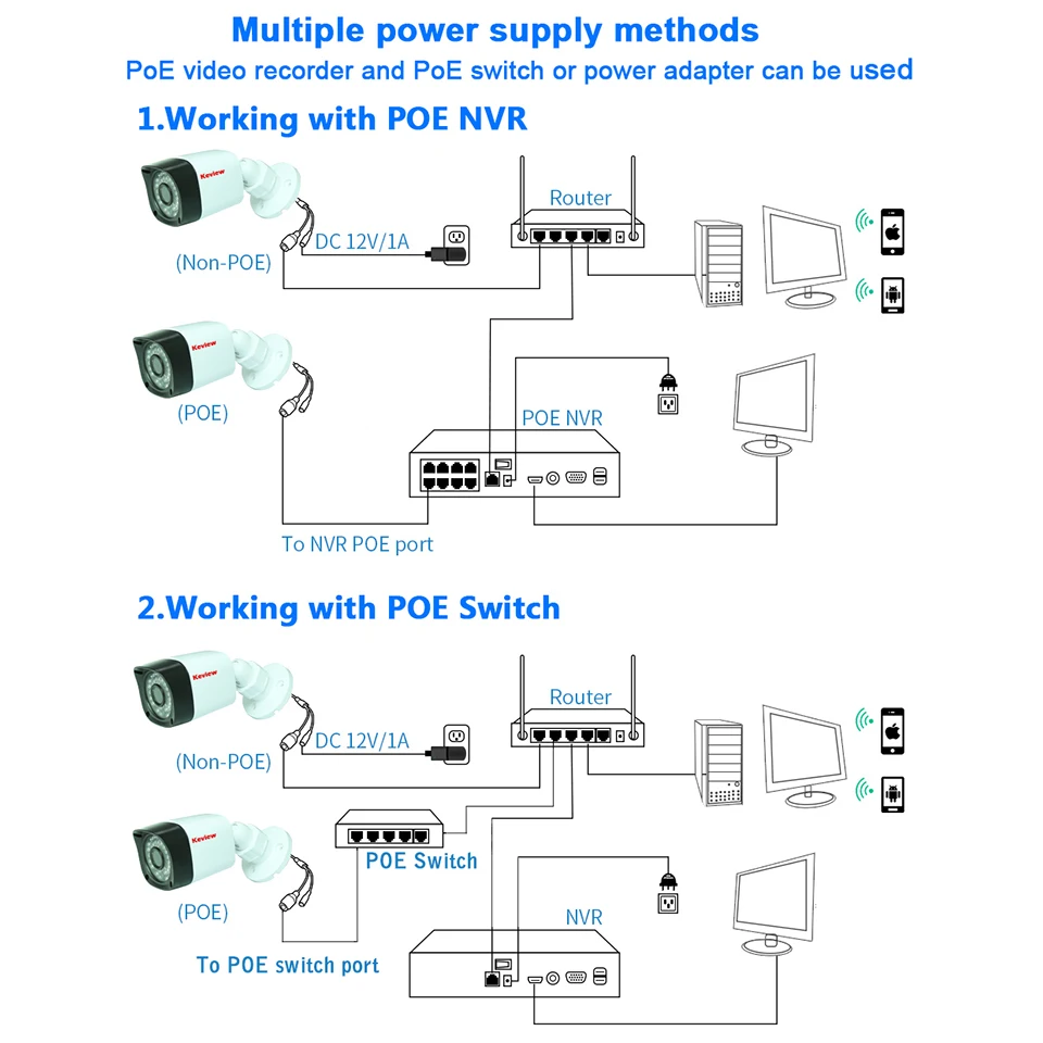 POE 8MP 4K 5MP 4MP telecamera IP POE esterna impermeabile H.265 sorveglianza di sicurezza Bullet telecamera CCTV telecamera di rilevamento del