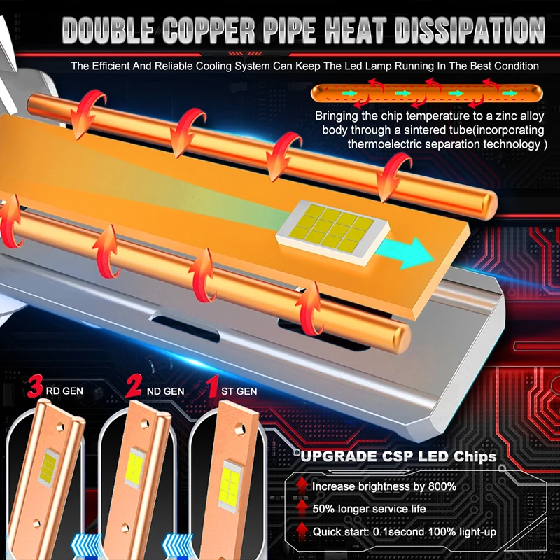 H4 Led لمبات H7 H11 CANbus K5C K6C H1 H3 H9 H8 9005 9006 HB3 HB4 9012 HIR2 Led المصباح 1000 واط توربو أضواء السيارات الضباب مصباح 6000 كيلو #2