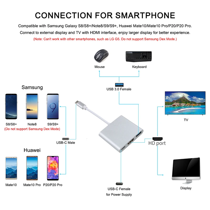 Multi -port Type C to HDMI USB 3.0 Digtial Adapter AV TV Projector Keyboard Card Reader OTG Cardreader For XIAOMI For Macbook