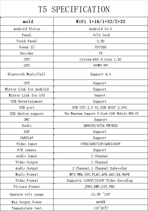 قطع غيار السيارات وملحقاتها شاشة أندرويد عرض الطيور 360 درجة مناسبة لهوندا تويوتا BMV-AUDI فولكس فاجن-سهلة التركيب الخلفي جاسوس