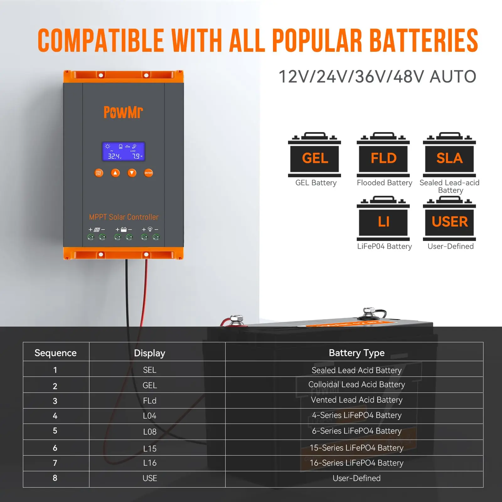 PowMr MPPT Solar Charge Controller 60A  2800W 12V/24V/36V/48V Auto Max PV 160V Supports 12 Units in Parallel for Lead Acid GEL LiFePO4 Batteries with LCD Display for Solar System