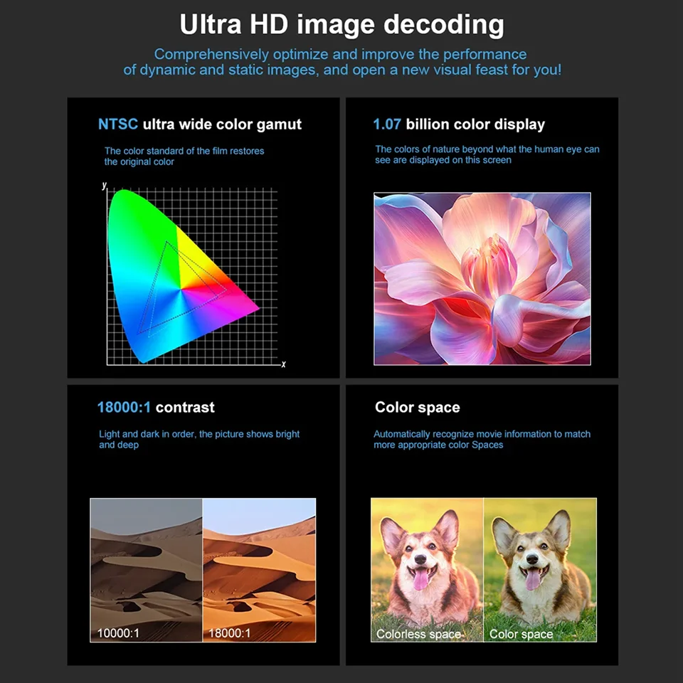 Home theater outdoor portable projector Transpeed Android 11 Wifi6 260ANSI projector Allwinner 713 1280 * 720P4K180 BT 5.0 view 3