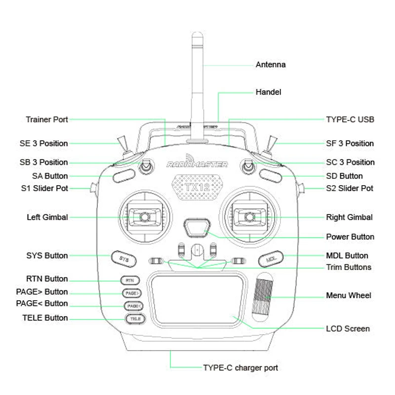 Radiomaster TX12 Mark II Radio Controller ELRS CC2500 FCC M2 EdgeTX OpenTX 16CH Multi-Module Compatible Radio Control Transmitte