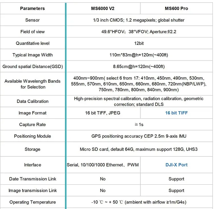 Sensor multispectral MS600 1.2 megapixels DLS com câmera multispectral GPS para agricultura
