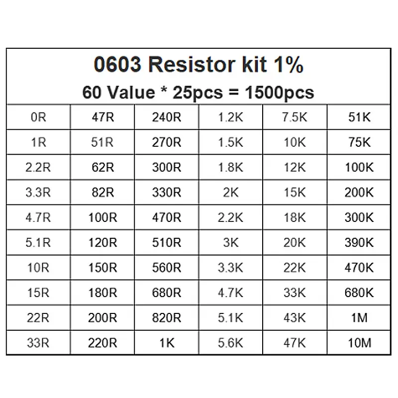 Imagem -03 - Resistências Sortidas Kit Bolsa Resistores Smd 0603 1r10m Ohm 60 Valores 25 Pcs Kit Sample