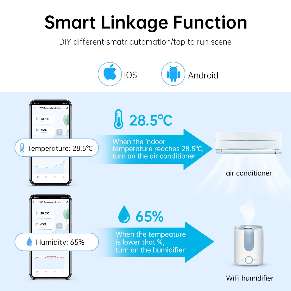 Tuya Zigbee/Wifi Smart Temperature And Humidity Sensor Battery Powered Thermometer APP Smart Home Security Work With Google Home