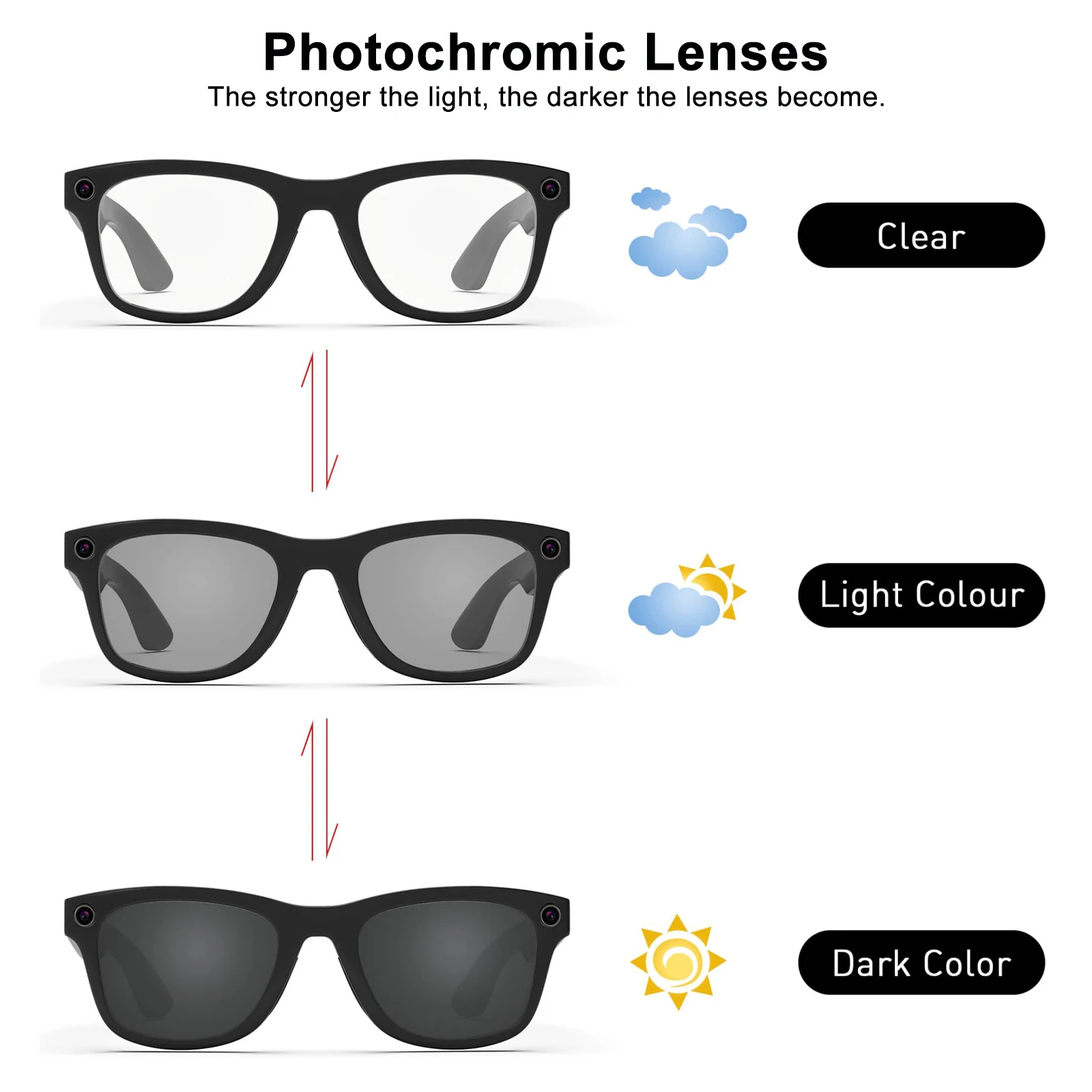 Soczewki zamienne do okularów Ray-Ban Meta Wayfarer RW4006 RW4008 RW4012 Gen1/2, antyrefleksyjne, fotochromowe, polaryzacyjne, inteligentne soczewki AI. — zdjęcie produktu 4