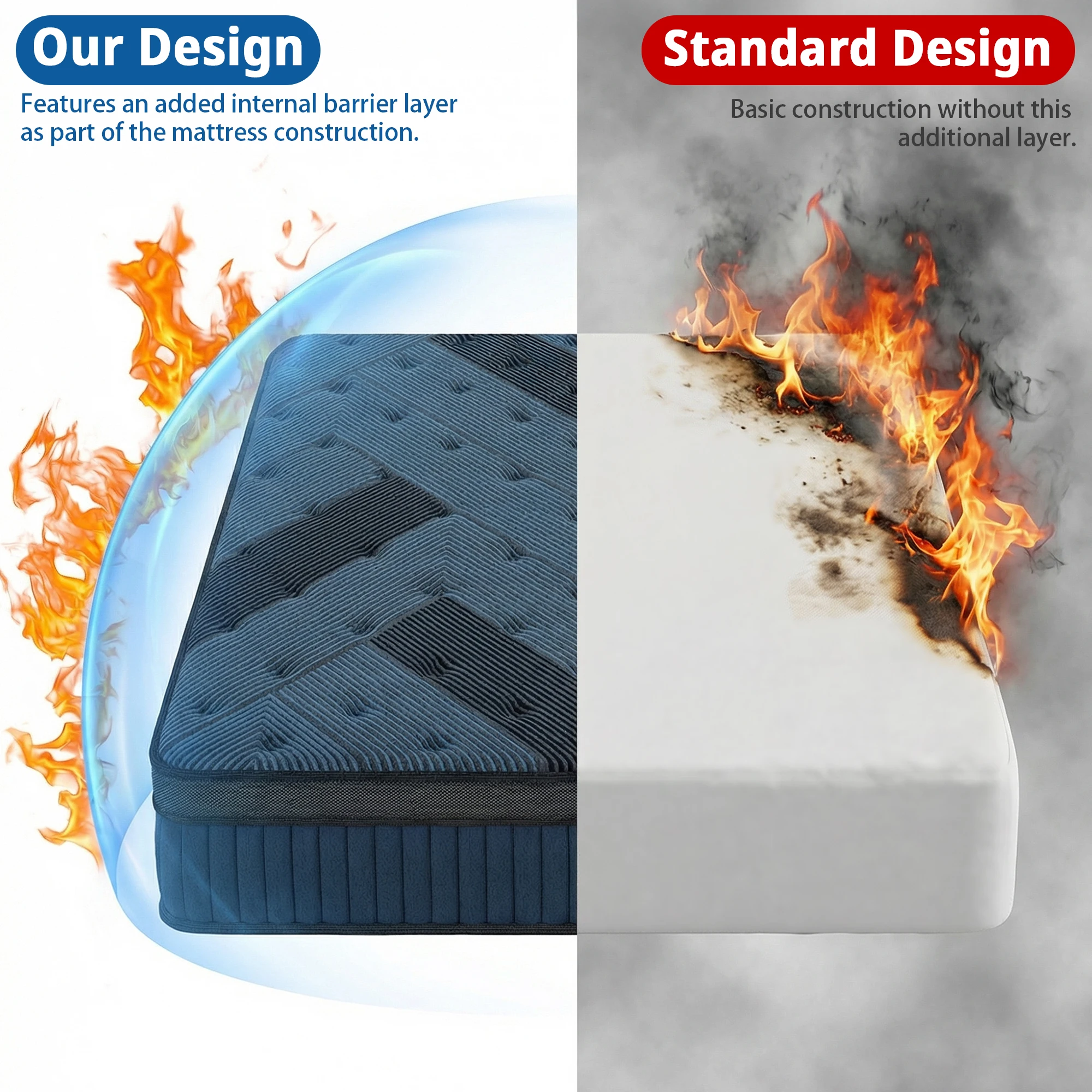 12/14 Inch Individually Wrapped Coil Mattress, Motion Isolation to Reduce Nighttime Movement Disturbance