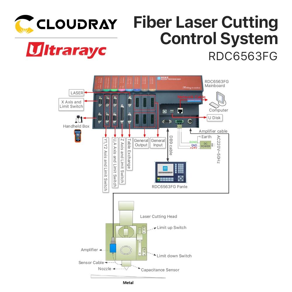 Ultrarayc Ruida RDC6563FG Universal Fiber Co2 Hybrid Cutting System high Precision for Multiple Material Applications