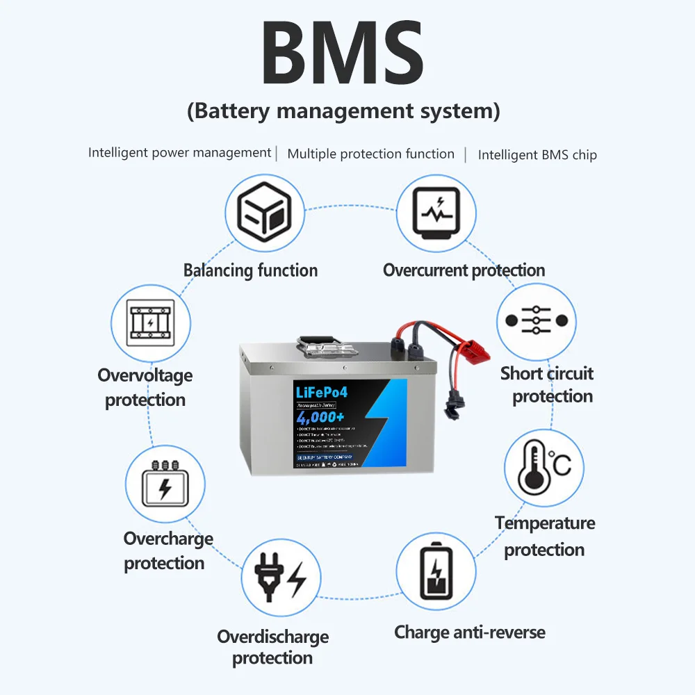 48V 55Ah Large capacity Built in BMS Optional Bluetooth Lifepo4 Battery Pack  for Electric forklift truck + 10A charger