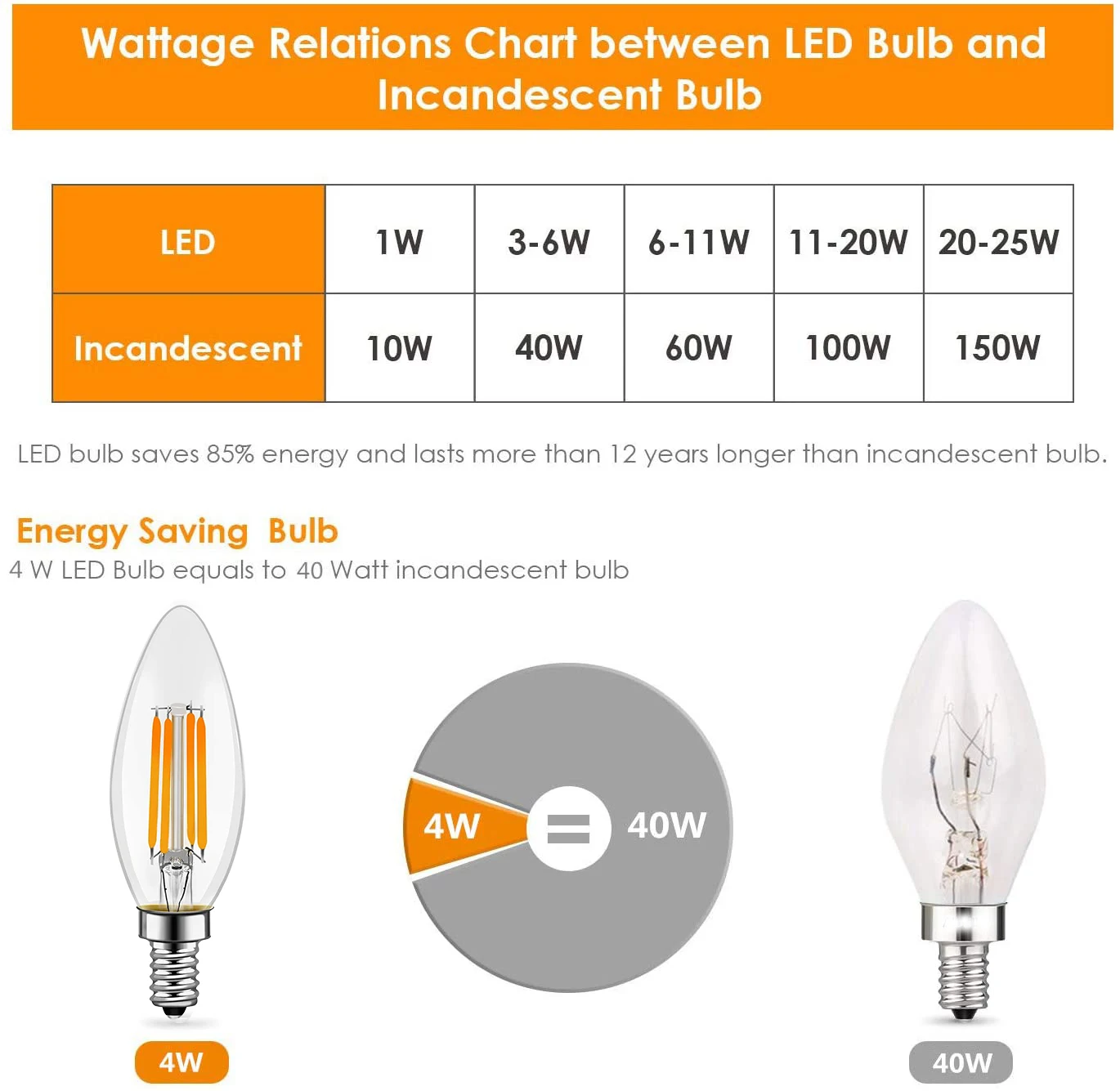 Imagem -05 - Lâmpada Edison Regulável Lâmpada Led Vela Lâmpada de Substituição do Candelabro Branco Frio Quente C35 E14 Base do Candelabro 2700k 4w 6w 6000k