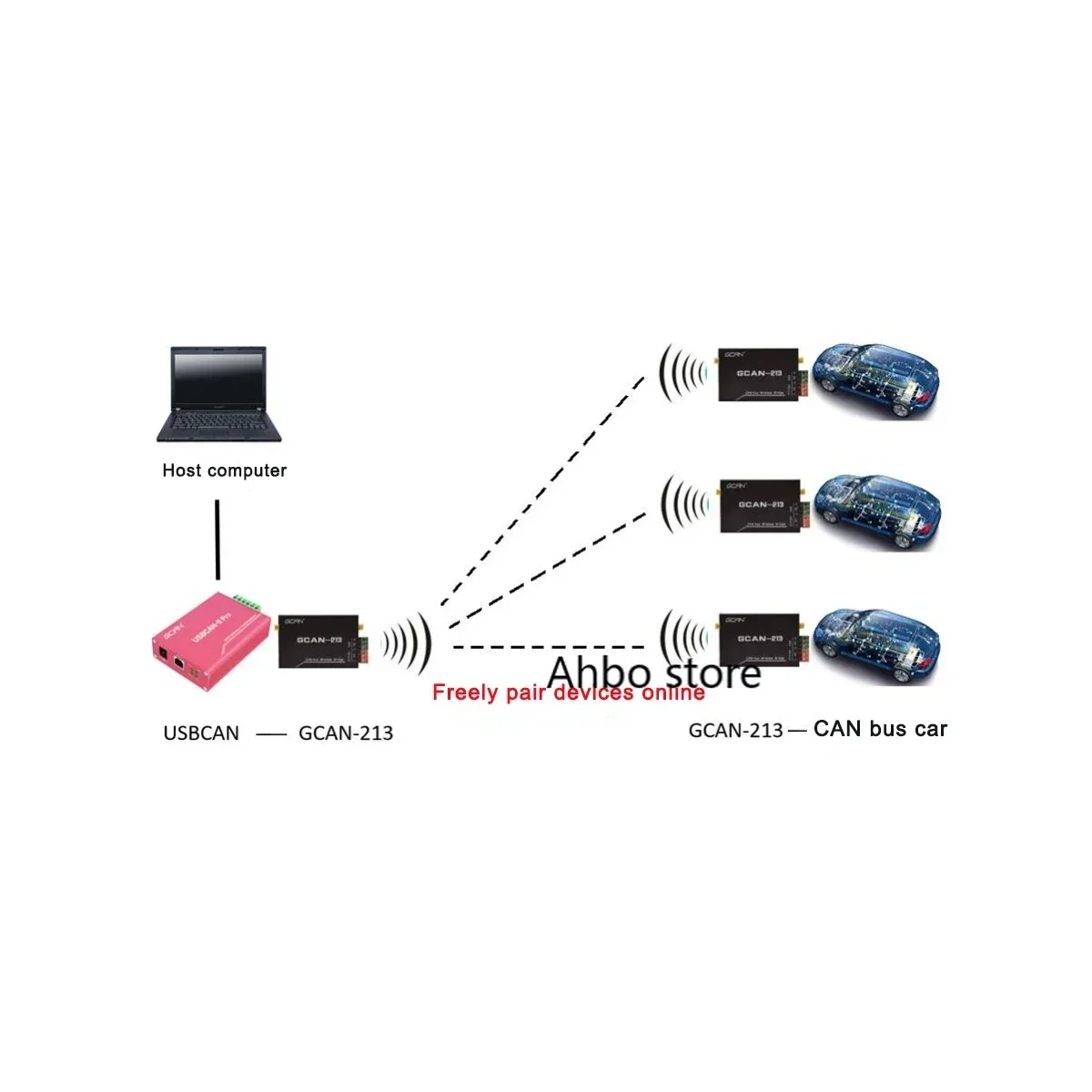 CAN bus wireless bridge converter for wireless remote control and drones