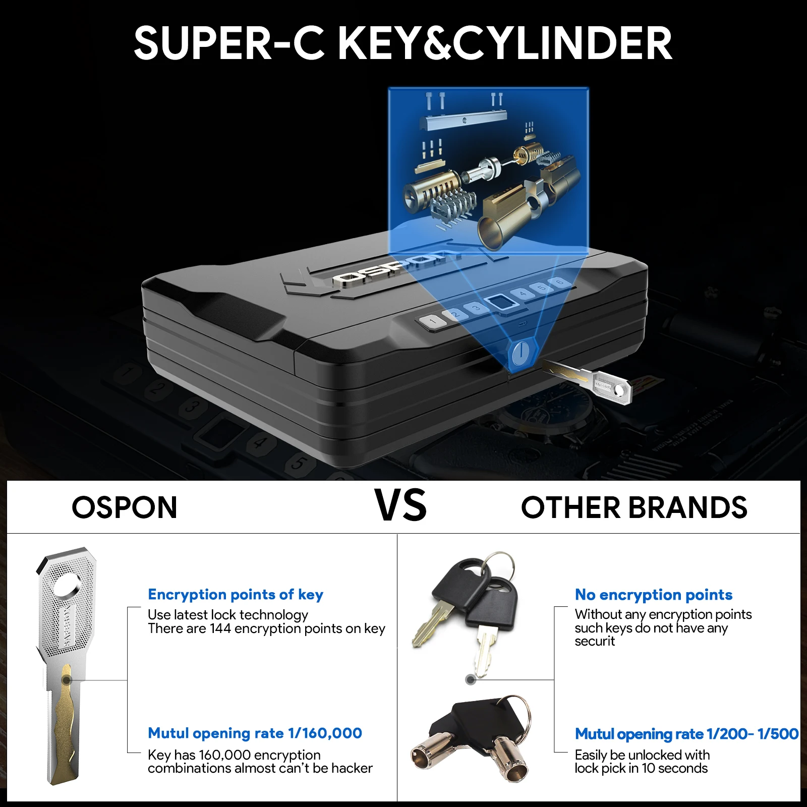 New Quick-Access Pistol Gun Safe for Multiple Handguns&Ammo with Biometric Fingerprint Lock, Auto-Open Lid Safety Device